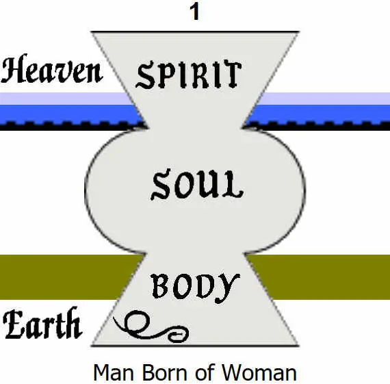 Man Born of Woman