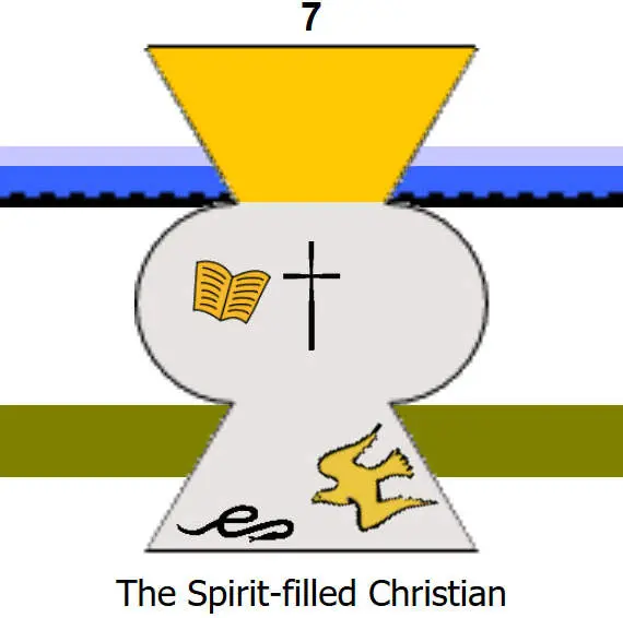 The Spirit-filled Christian
