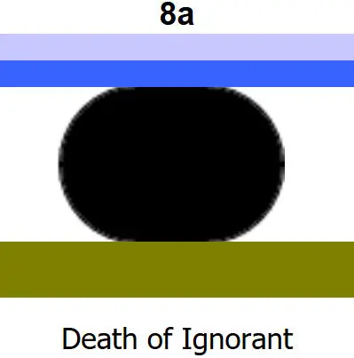 Death of Ignorant