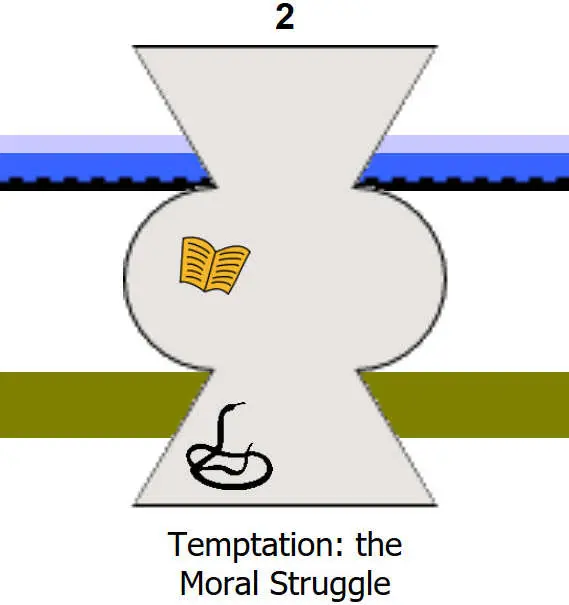 Temptation: the Moral Struggle