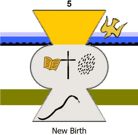 New Birth