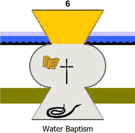 Water Baptism