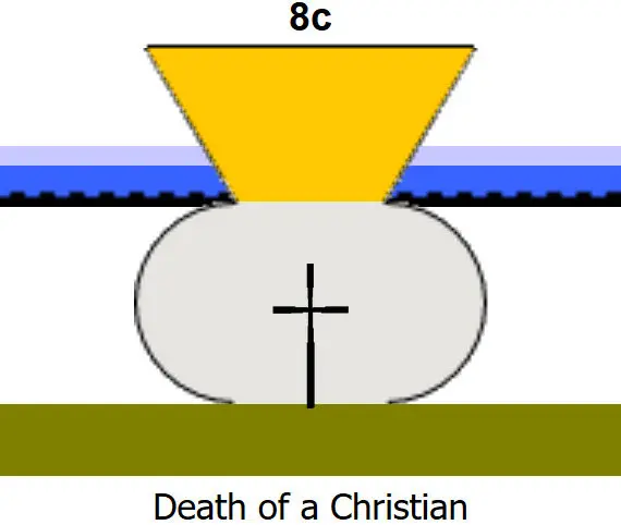 Death of a Christiam